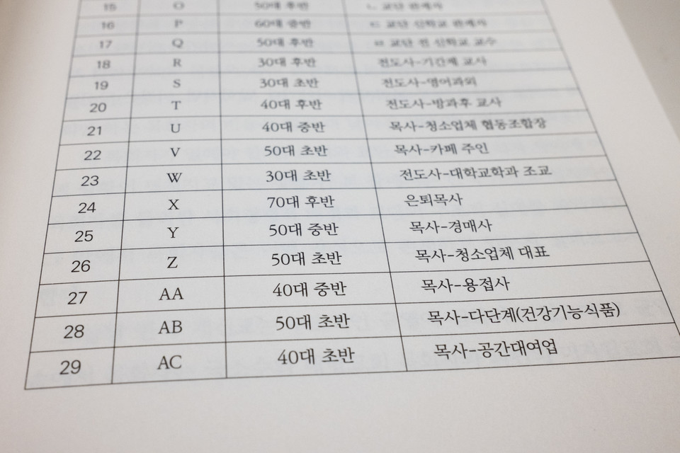 일하는 목회자 연구 면담 참여자 목록. ⓒ복음과상황 정민호